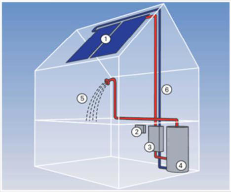 Basic Solar Thermal installation